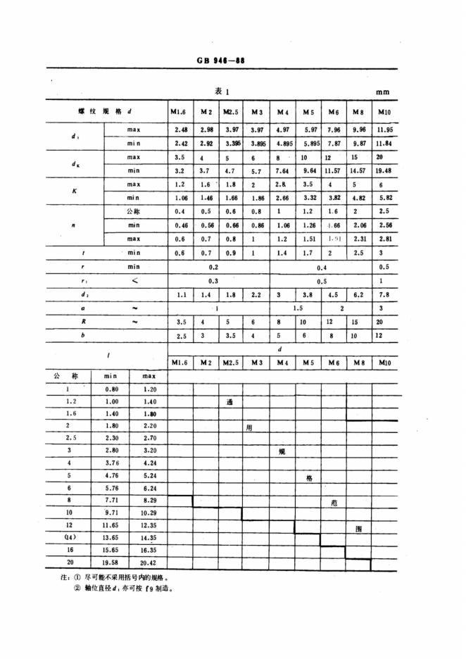GB/T 946-1988 标准预览