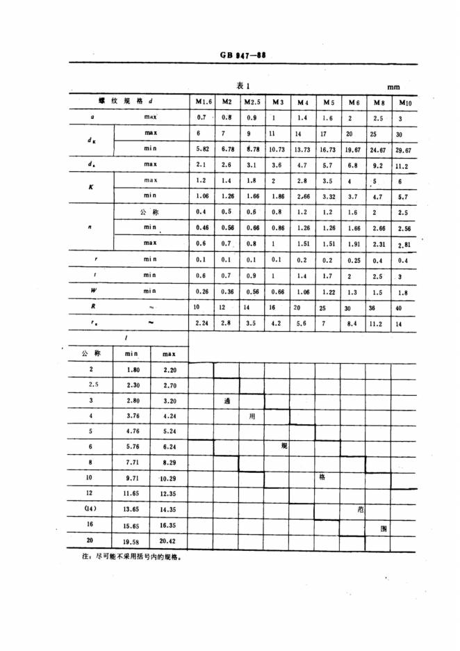 GB/T 947-1988 标准预览