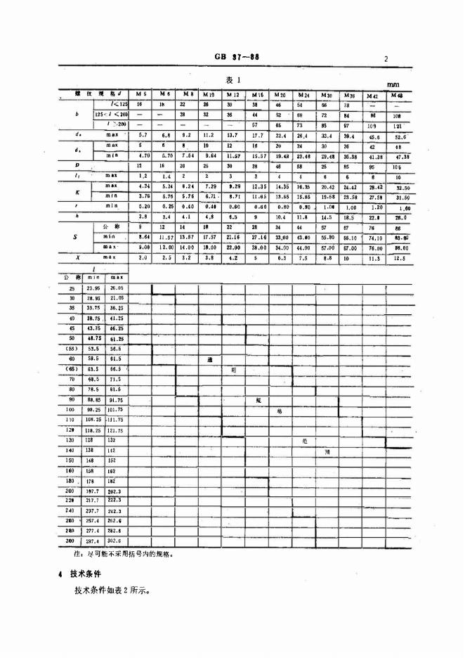 GB/T 37-1988 标准预览