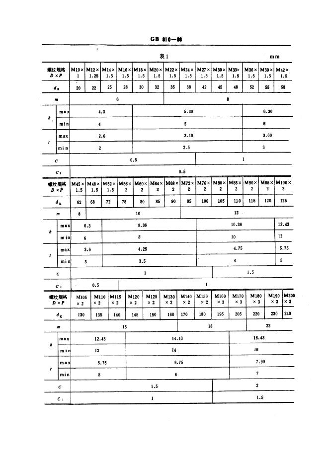 GB/T 810-1988 标准预览