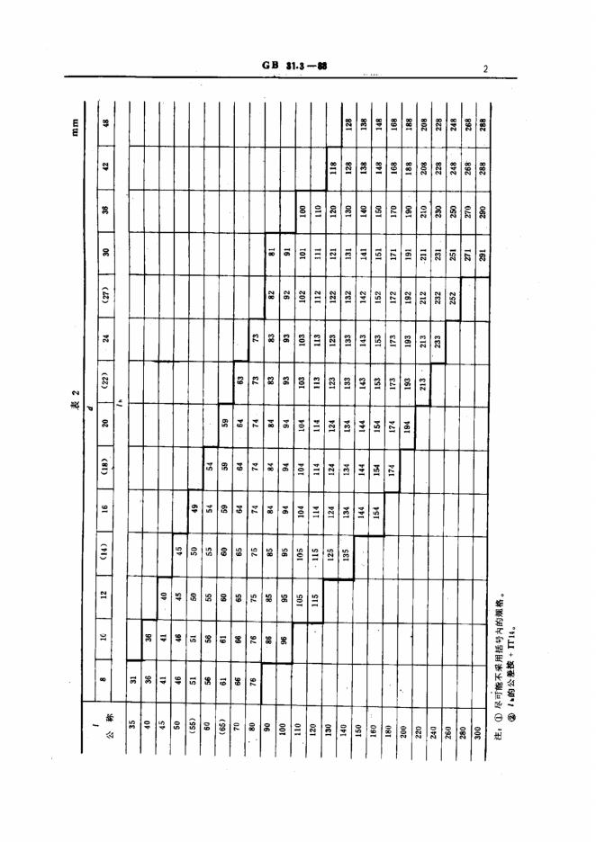 GB/T 31.3-1988 标准预览
