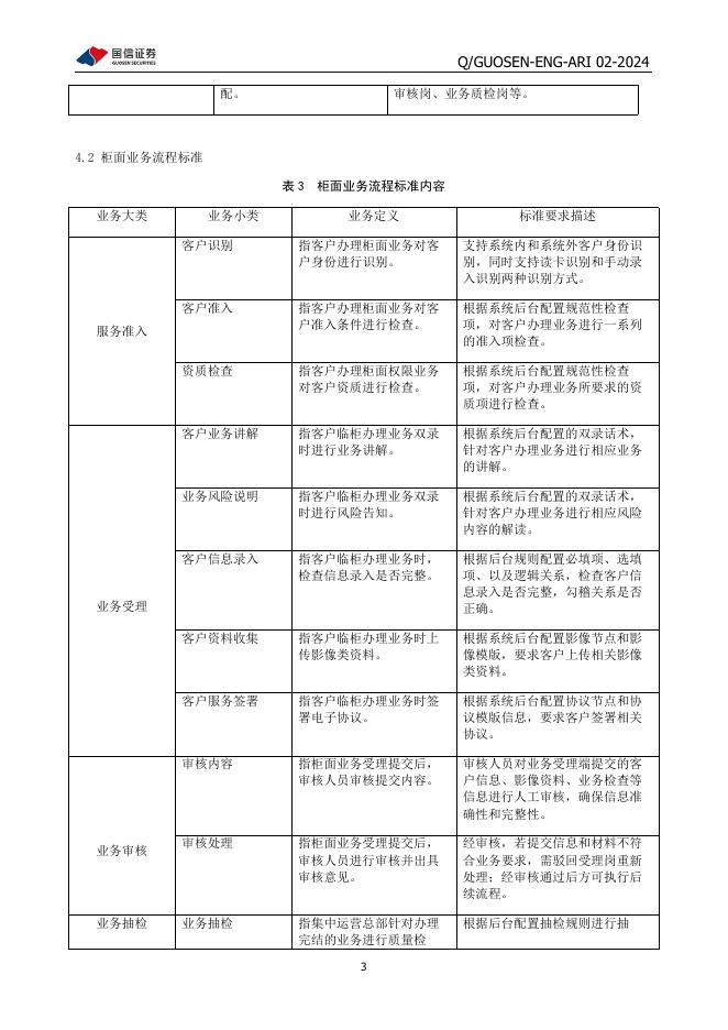 Q/GUOSEN-ENG-ARI 02-2024 标准预览