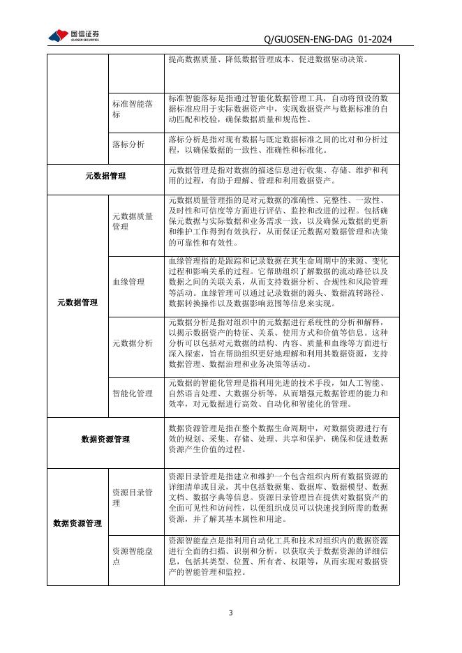 Q/GUOSEN-ENG-DAG 01-2024 标准预览