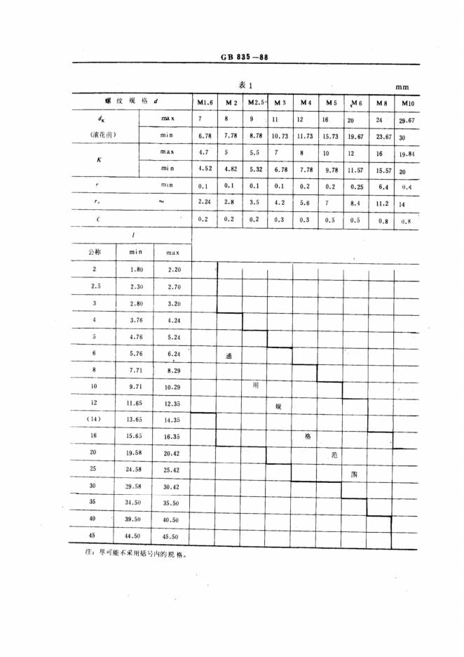 GB/T 835-1988 标准预览