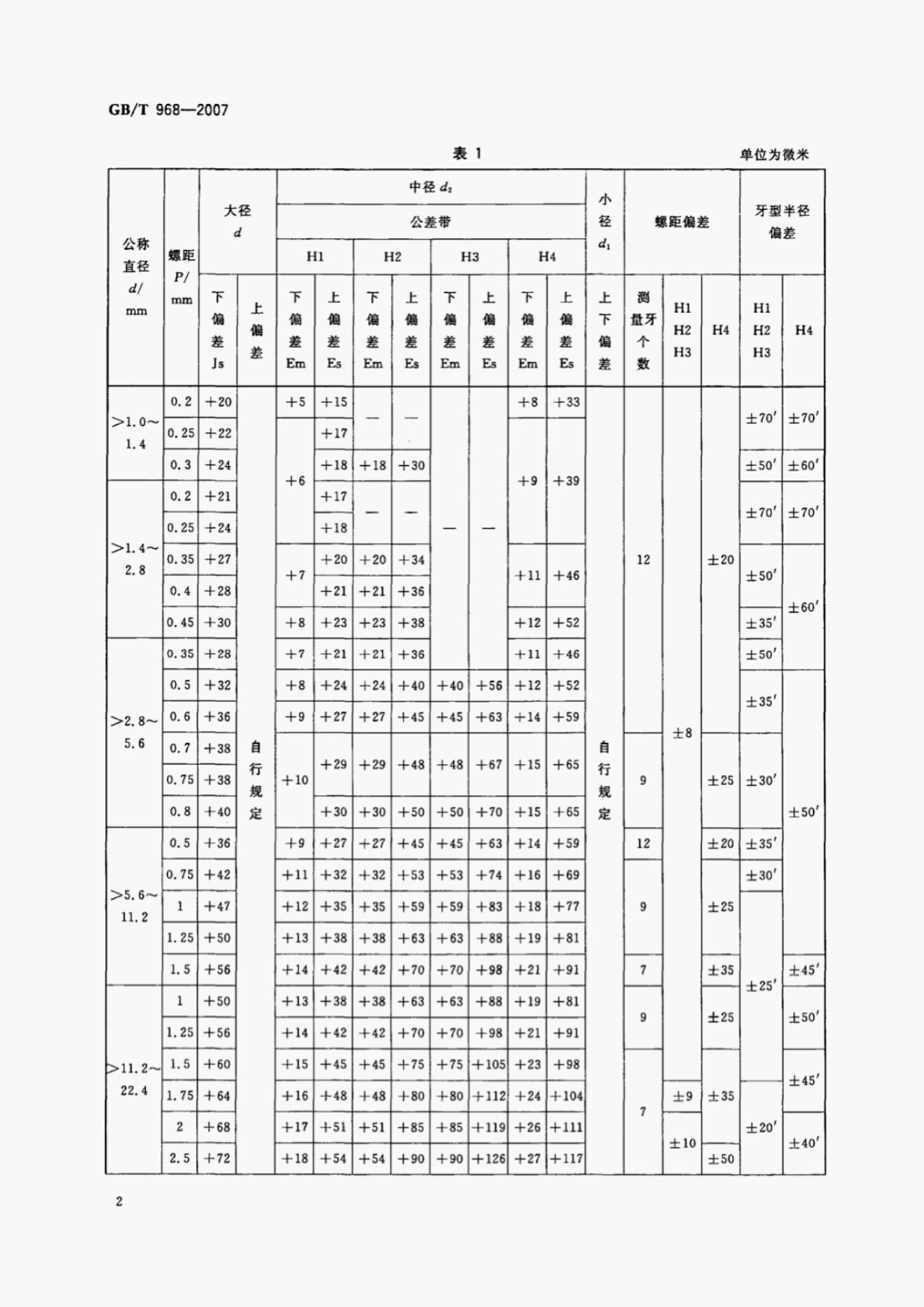 GB/T 968-2007 标准预览