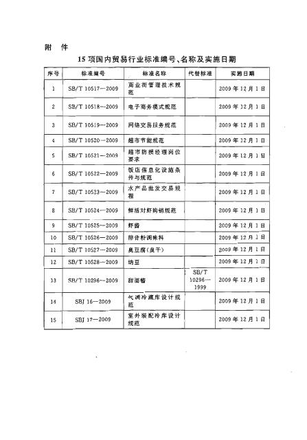 SBJ 16-2009 标准预览