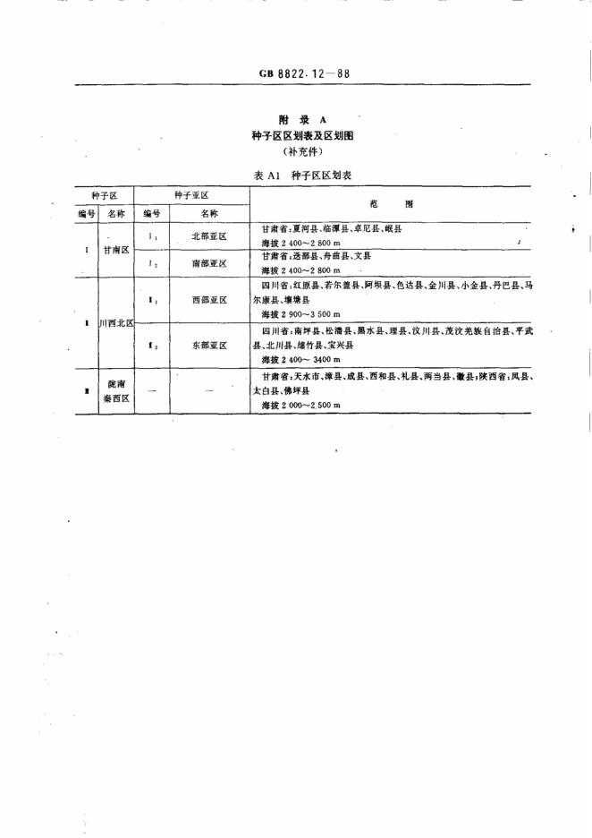 GB/T 8822.12-1988 标准预览