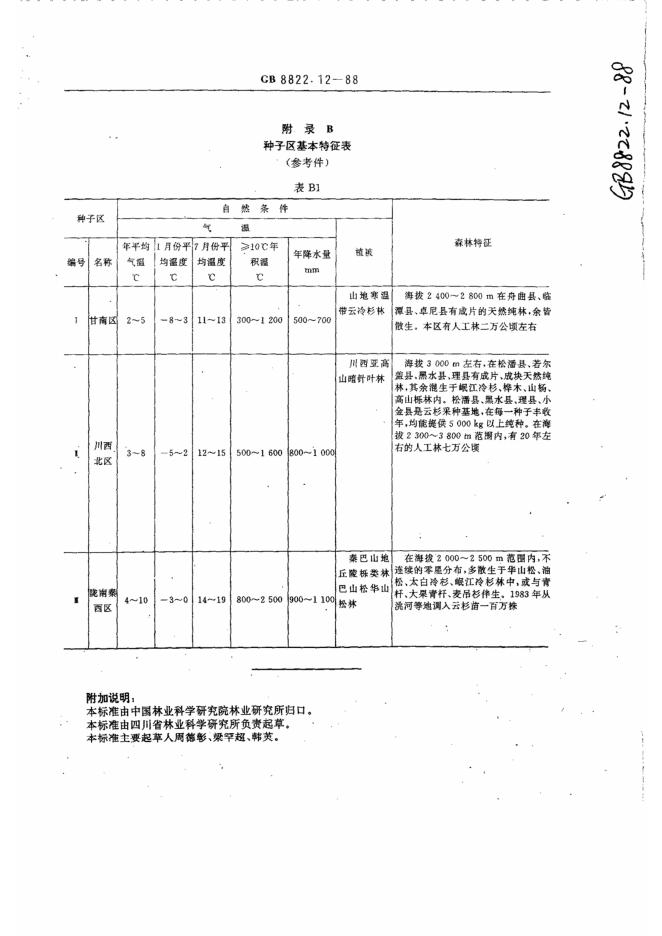 GB/T 8822.12-1988 标准预览