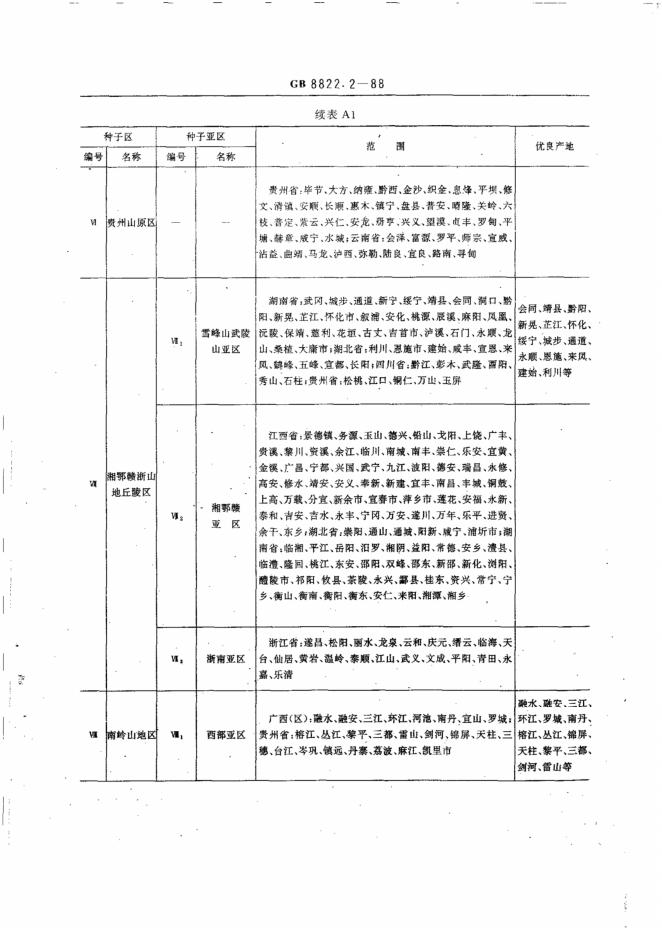 GB/T 8822.2-1988 标准预览