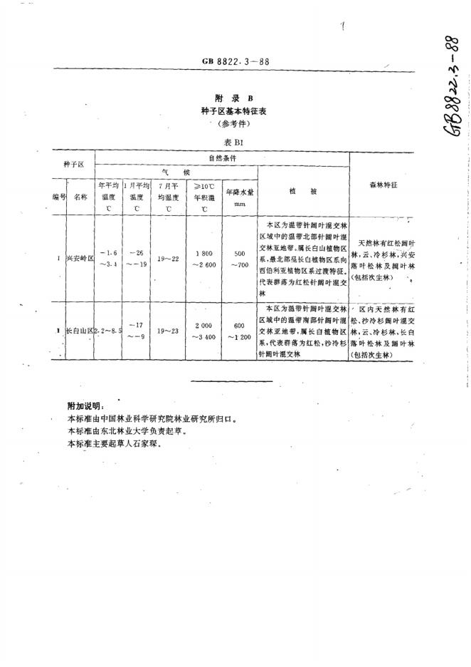 GB/T 8822.3-1988 标准预览