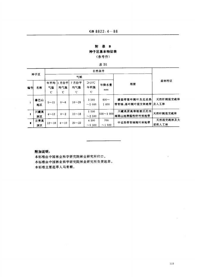 GB/T 8822.4-1988 标准预览