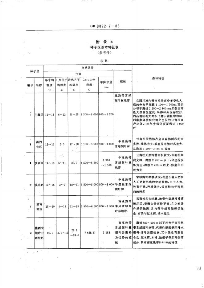 GB/T 8822.7-1988 标准预览