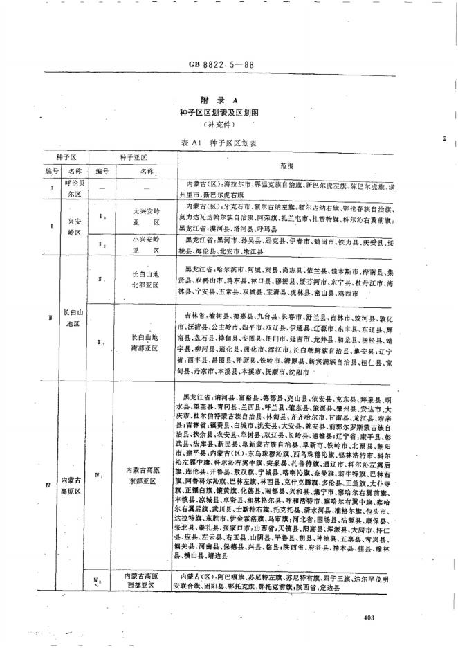 GB/T 8822.5-1988 标准预览