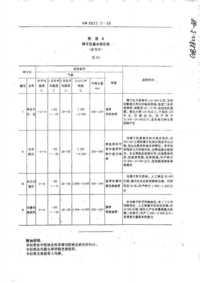GB/T 8822.5-1988 标准预览