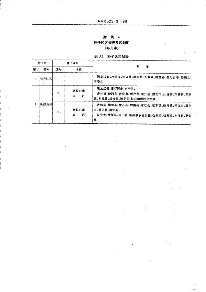 GB/T 8822.9-1988 标准预览