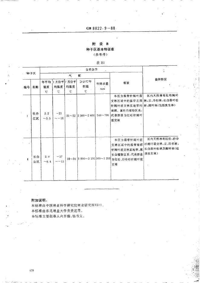 GB/T 8822.9-1988 标准预览