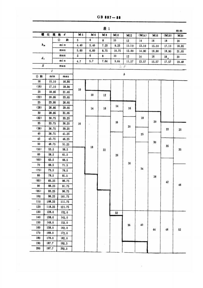 GB/T 897-1988 标准预览