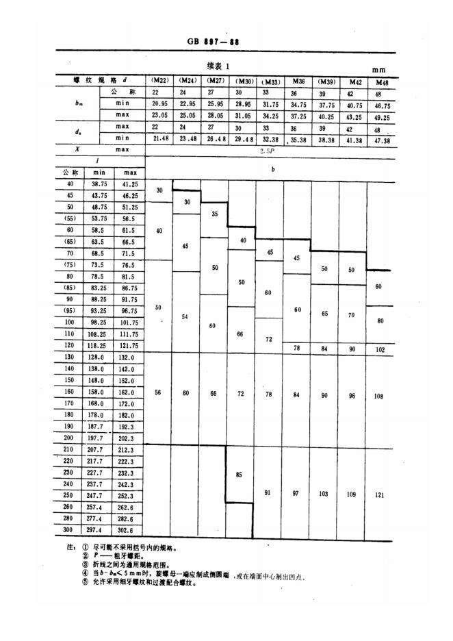 GB/T 897-1988 标准预览