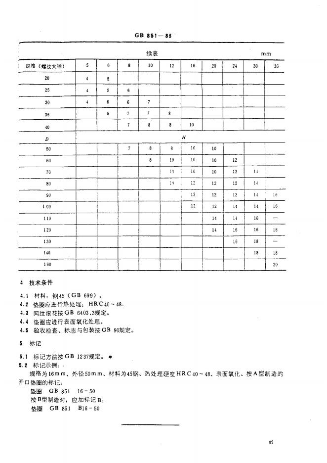GB/T 851-1988 标准预览