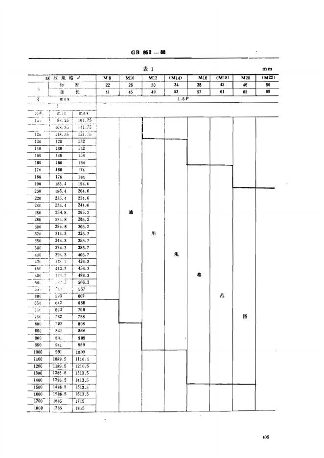 GB/T 953-1988 标准预览