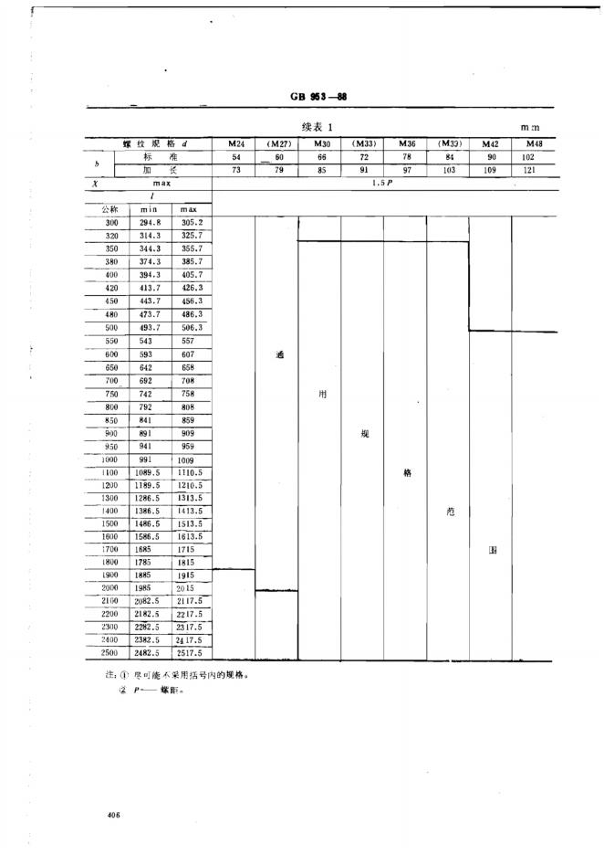 GB/T 953-1988 标准预览