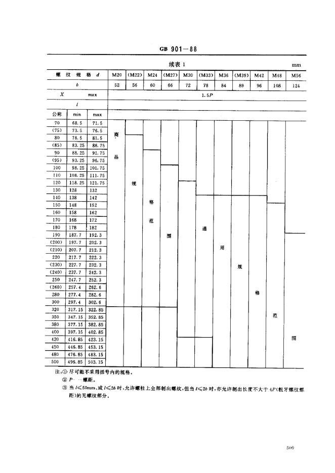 GB/T 901-1988 标准预览