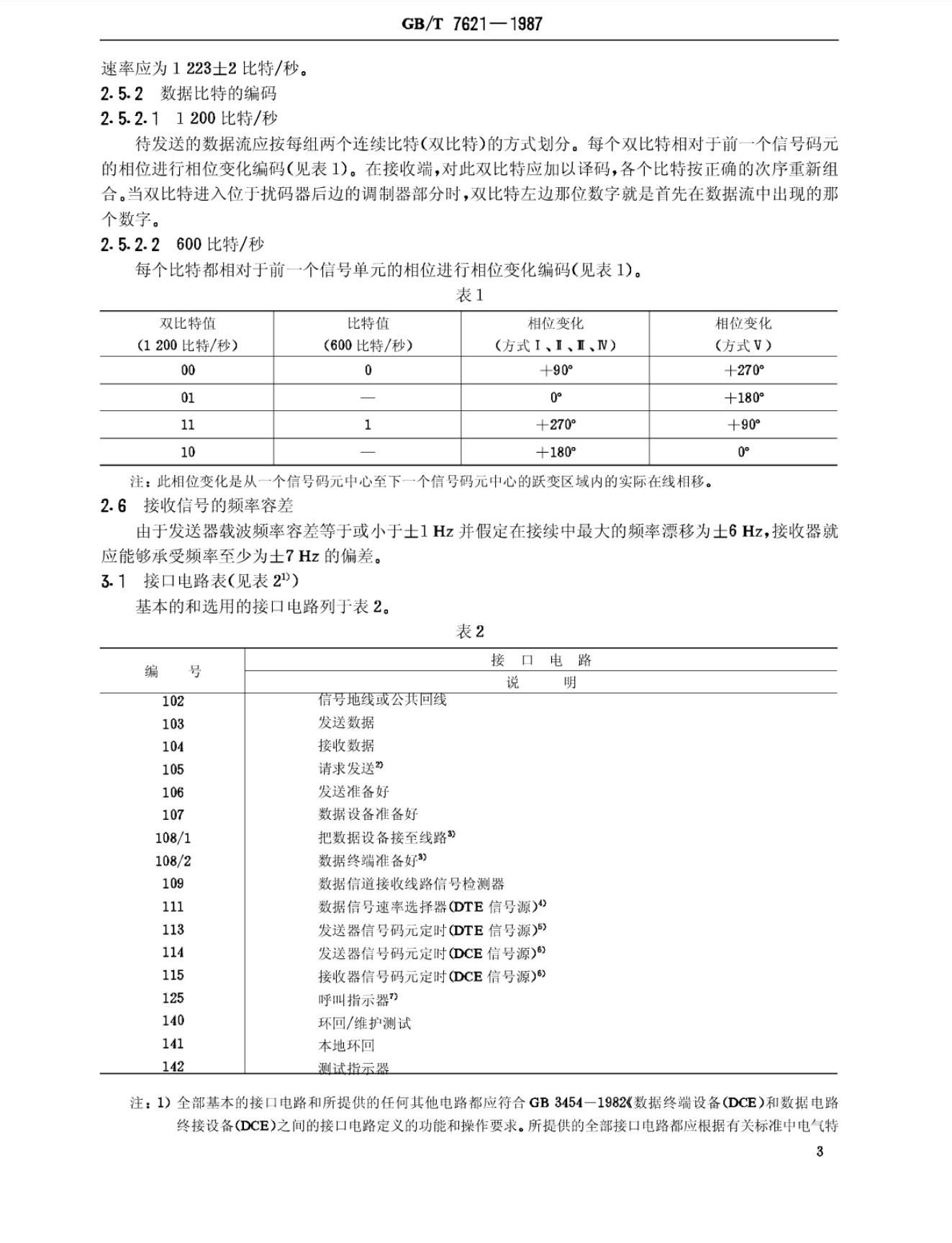 GB/T 7621-1987 标准预览