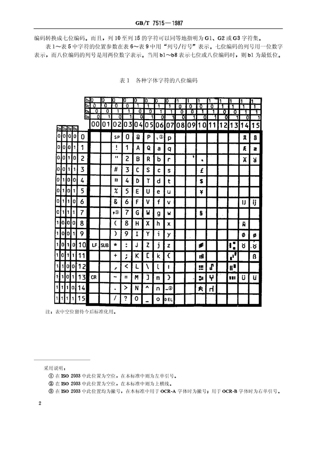 GB/T 7515-1987 标准预览