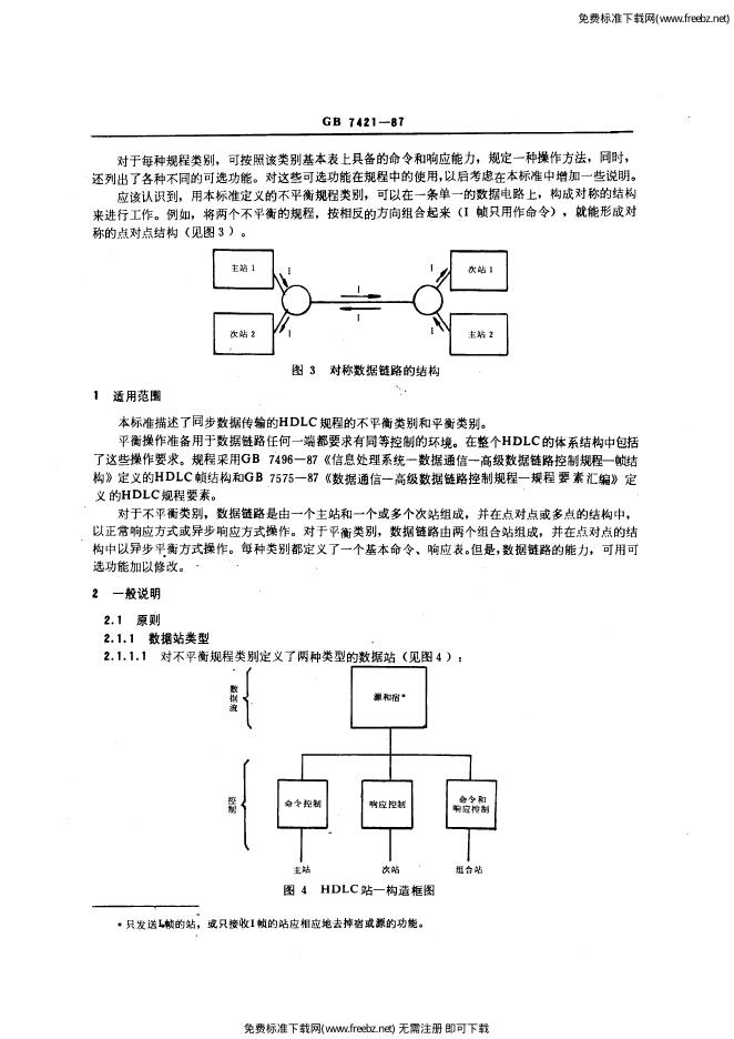 GB/T 7421-1987 标准预览