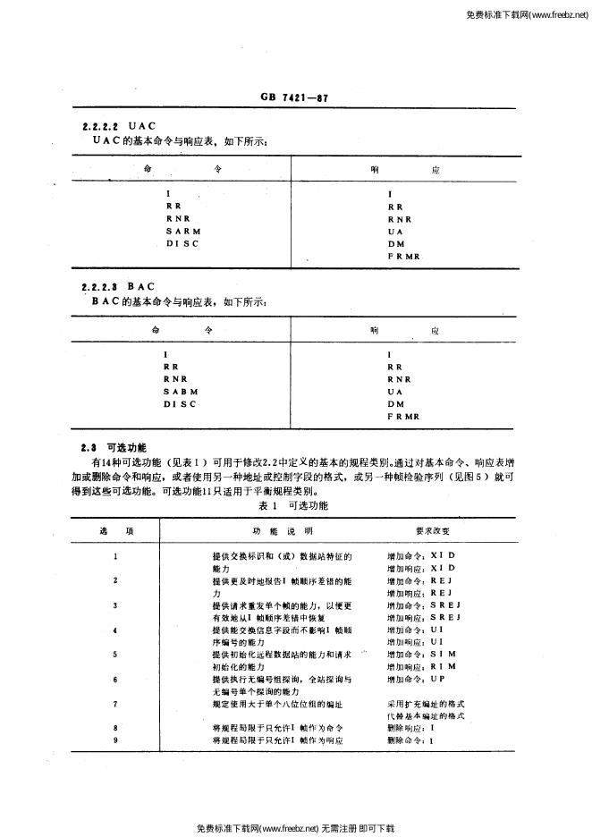 GB/T 7421-1987 标准预览