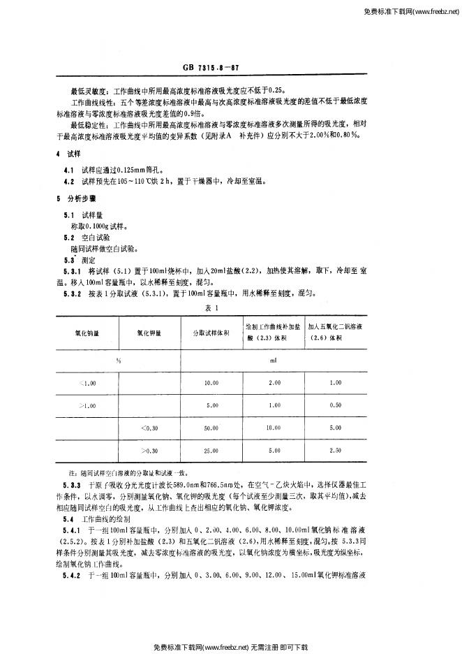 GB/T 7315.8-1987 标准预览