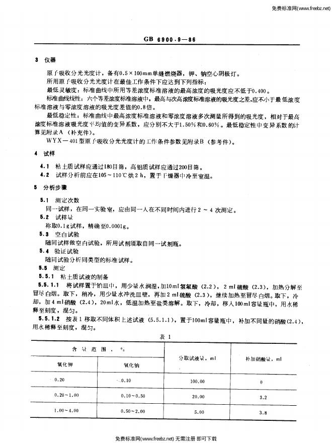 GB/T 6900.9-1986 标准预览