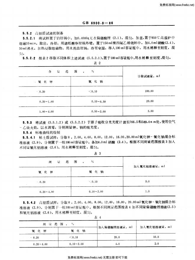 GB/T 6900.9-1986 标准预览