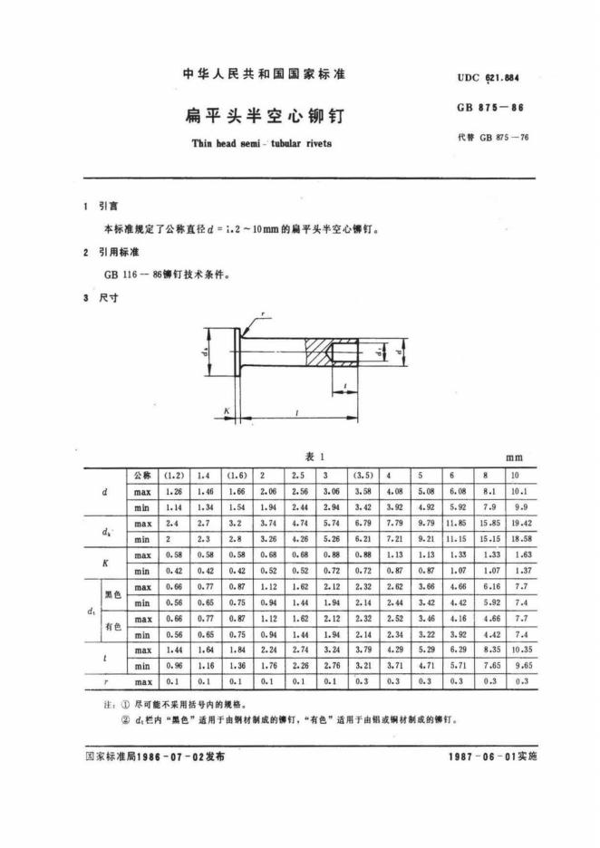 GB/T 875-1986 标准预览