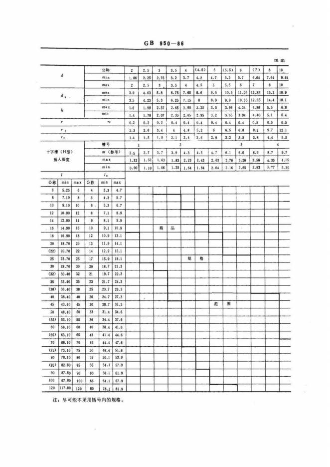 GB/T 950-1986 标准预览