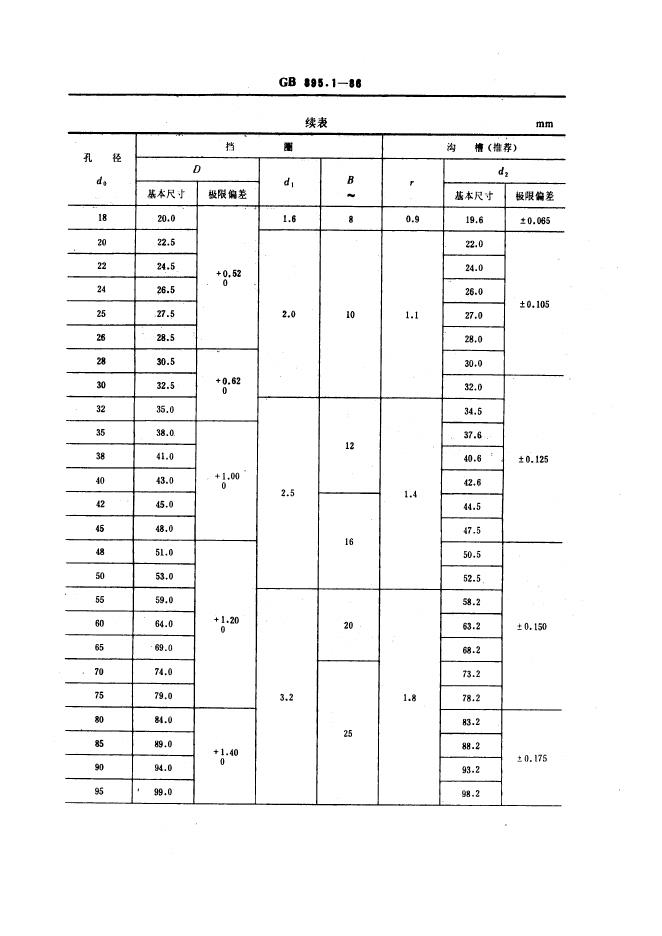 GB/T 895.1-1986 标准预览