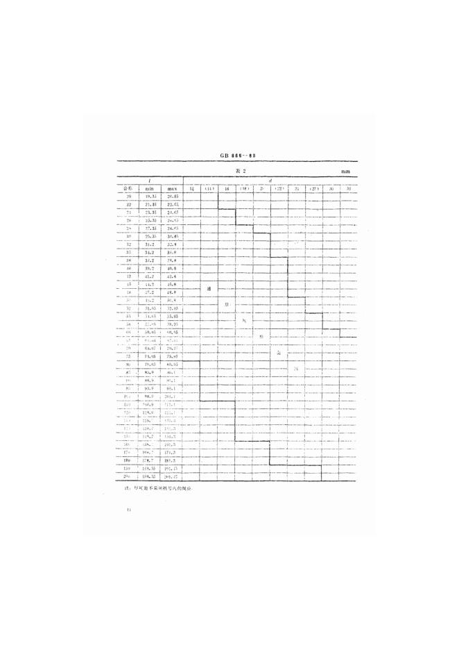 GB/T 866-1986 标准预览