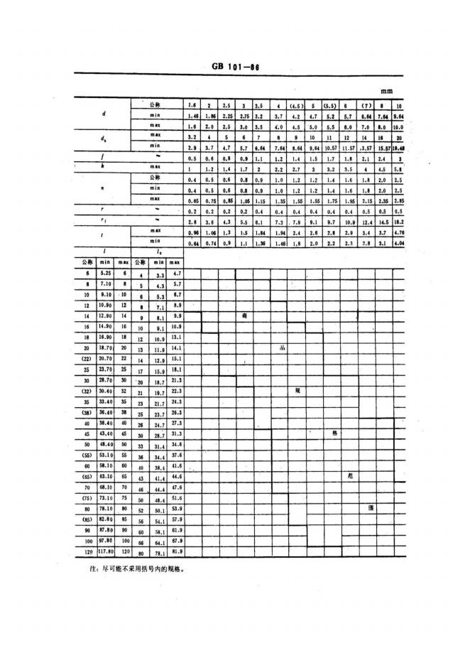 GB/T 101-1986 标准预览