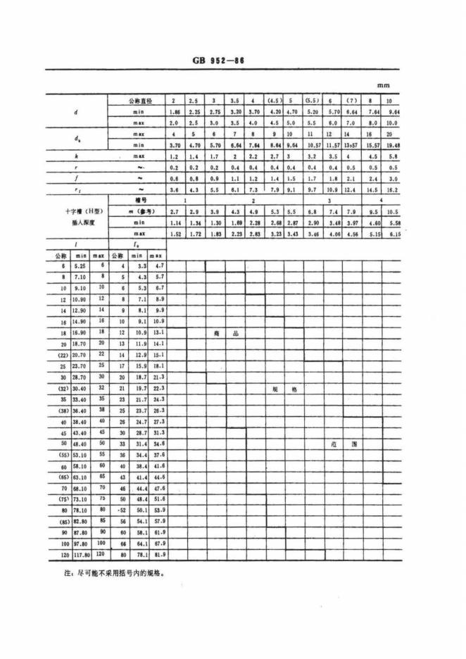 GB/T 952-1986 标准预览