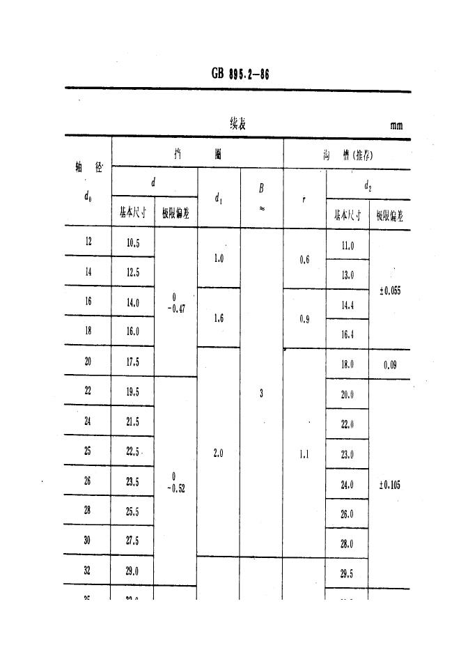 GB/T 895.2-1986 标准预览