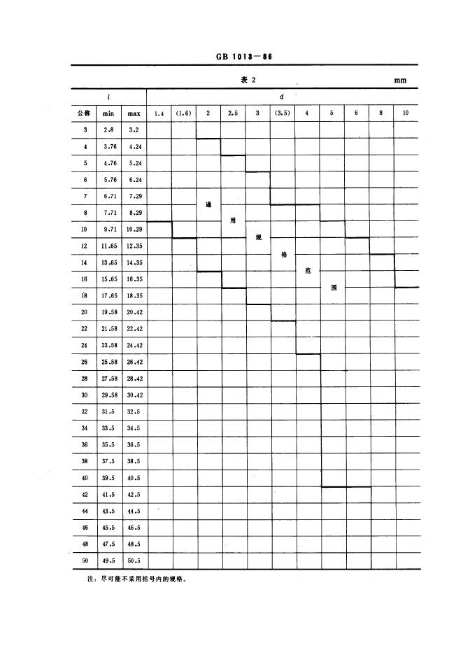 GB/T 1013-1986 标准预览