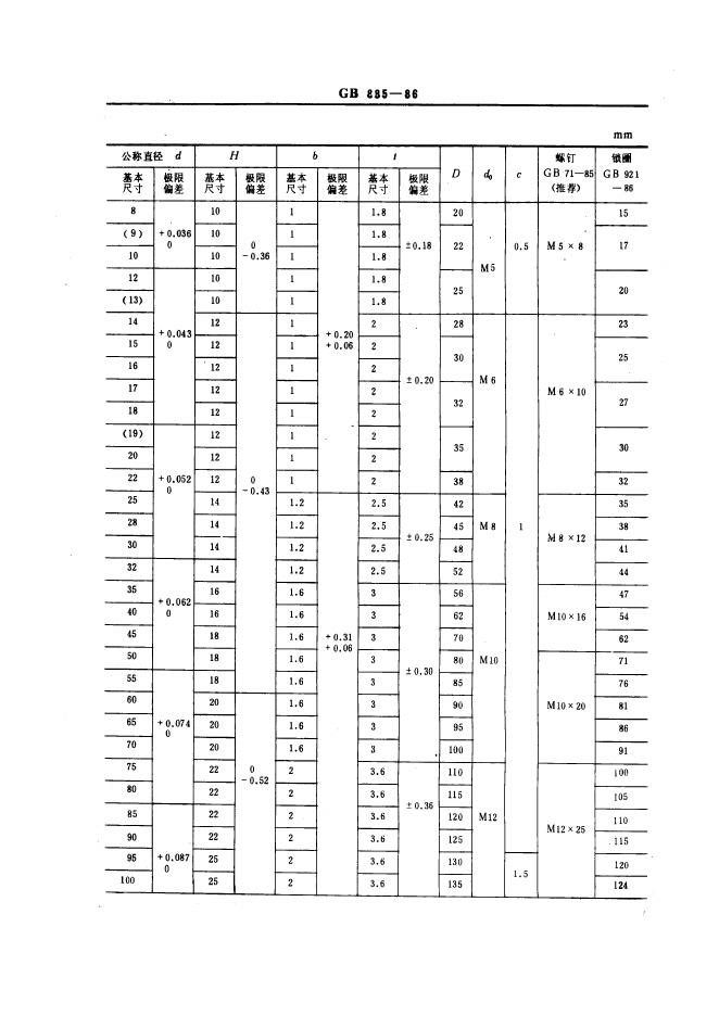 GB/T 885-1986 标准预览