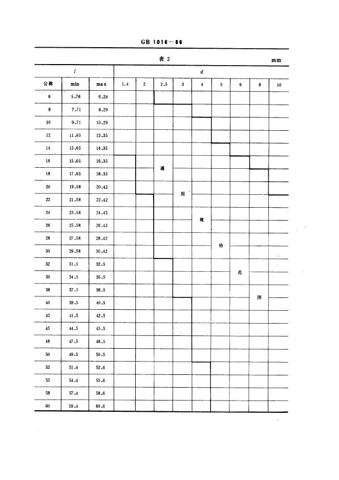 GB/T 1016-1986 标准预览