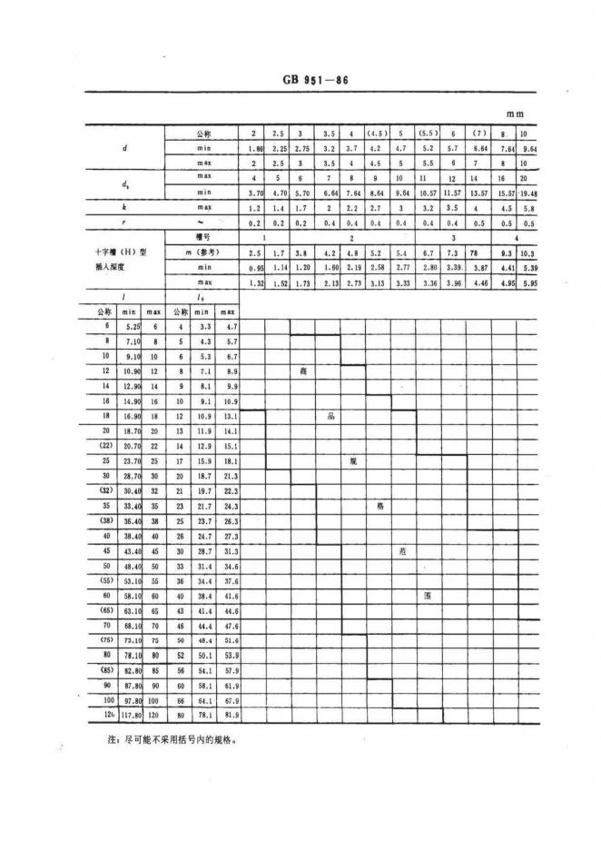 GB/T 951-1986 标准预览