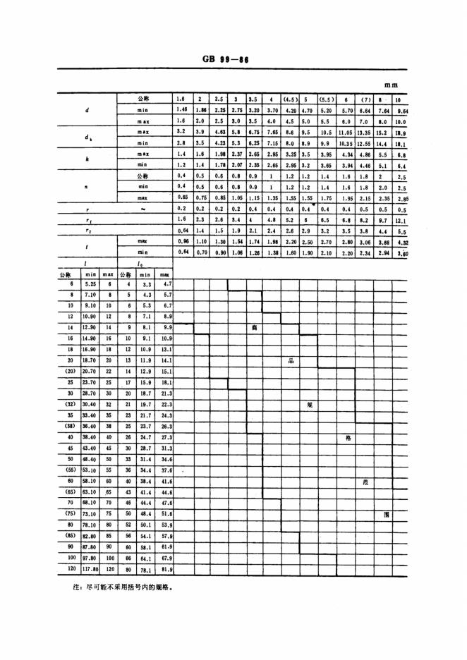GB/T 99-1986 标准预览