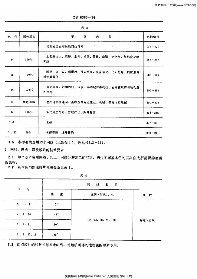 GB/T 6390-1986 标准预览