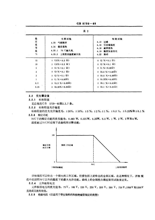 GB/T 5730-1985 标准预览