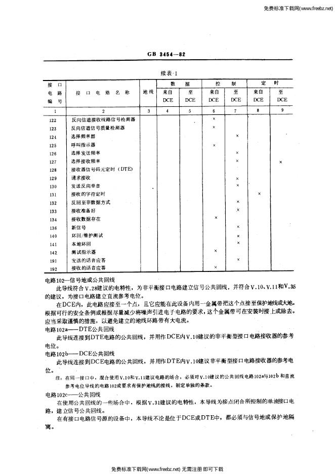 GB/T 3454-1982 标准预览