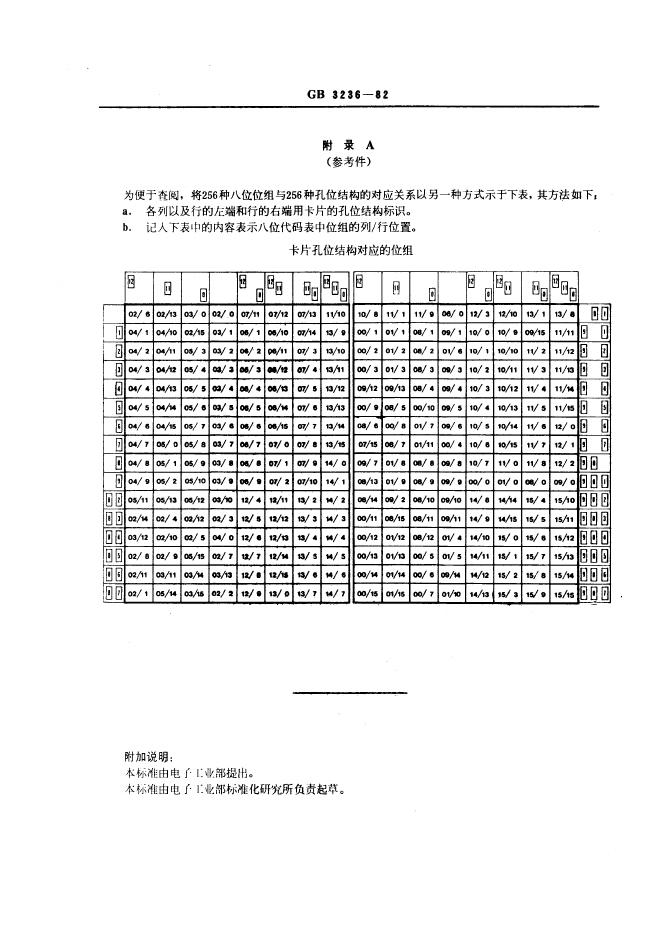 GB/T 3236-1982 标准预览