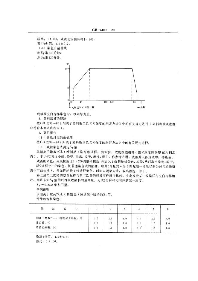GB/T 2401-1980 标准预览